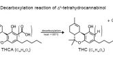 Emerald Zoo Den: Decarboxylation Chemical Compound